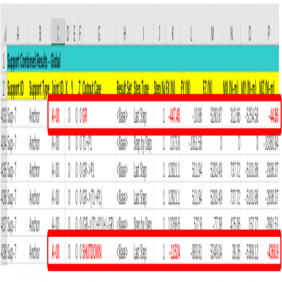 如何進行停車卸載工況分析